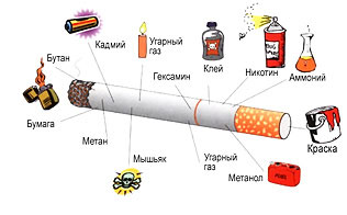 Как бросить курить и не поправиться